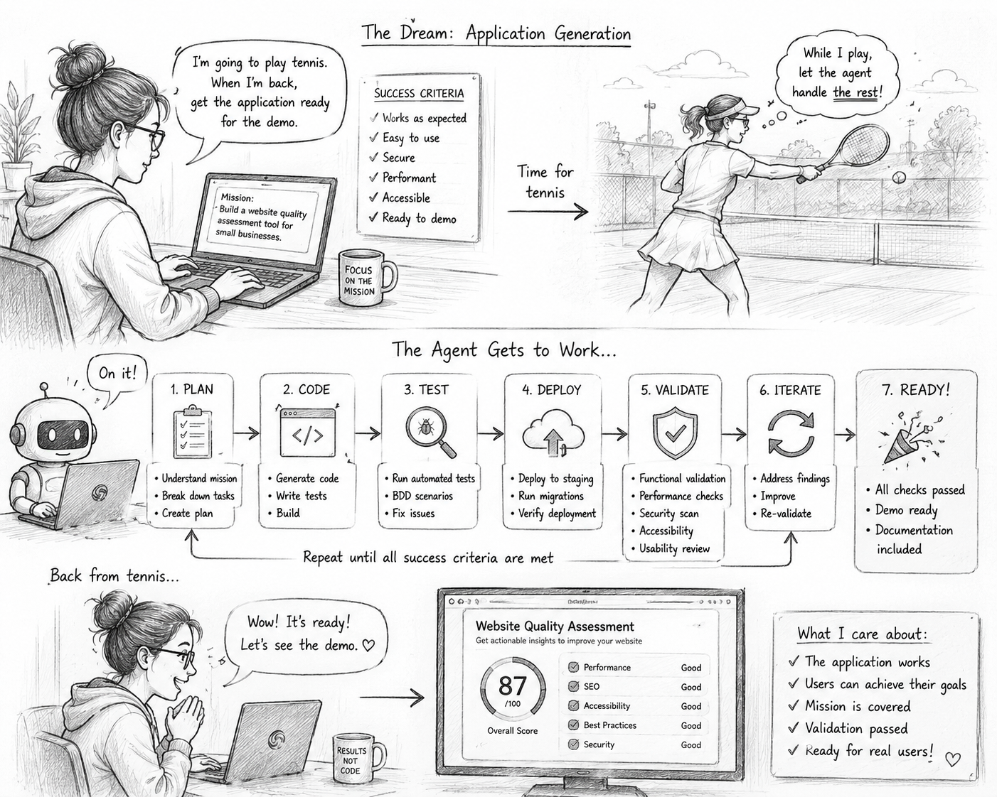Application Generation Vision