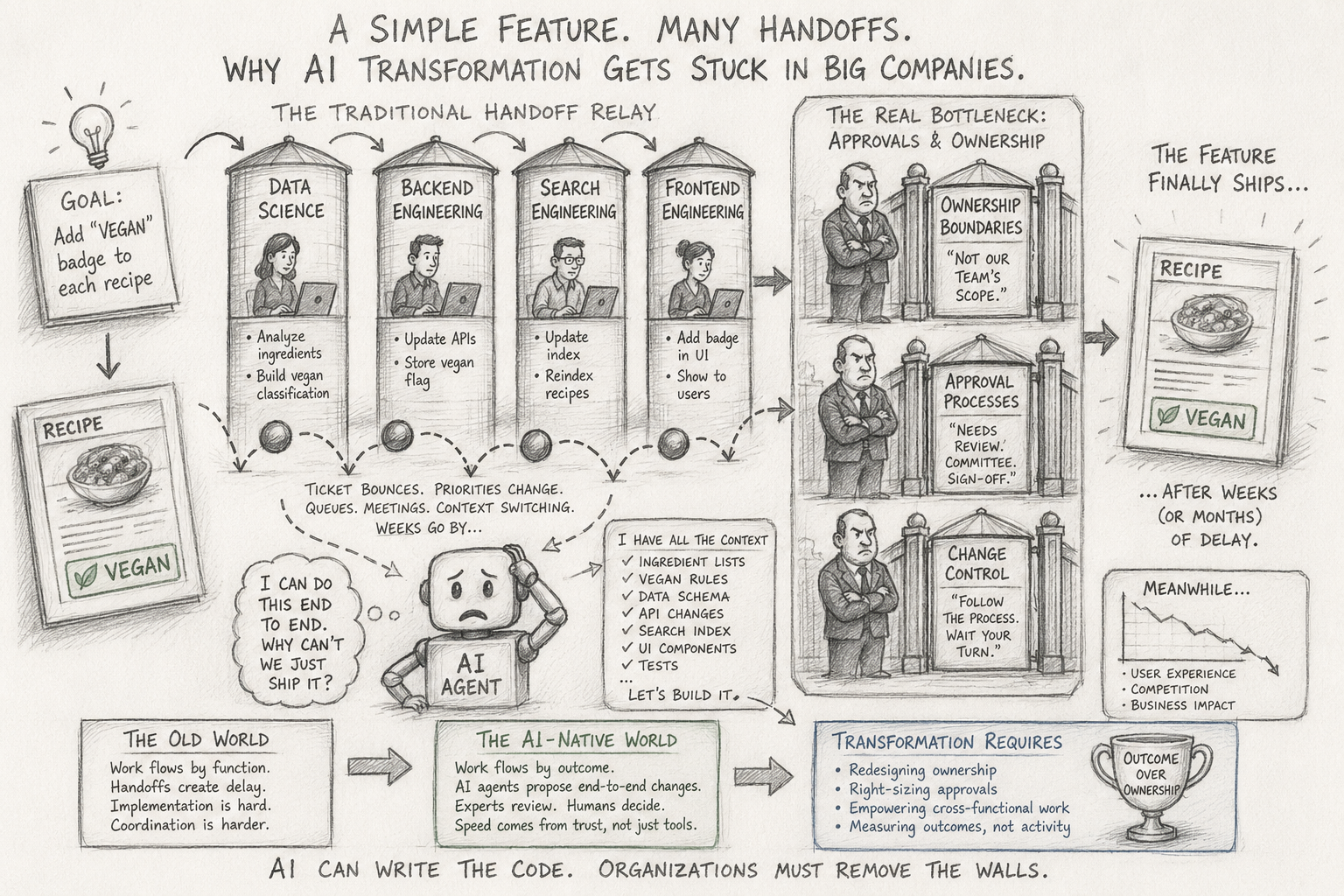 Enterprises Have a Permission Problem